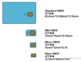 短信激活sim卡是什么意思啊