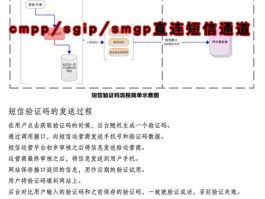 虚拟手机号接收短信验证码怎么设置的