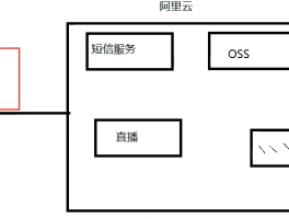 阿里云短信服务平台官网登录入口
