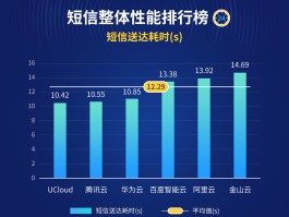 超级云短信官网版下载安装包在哪个文件夹的简单介绍